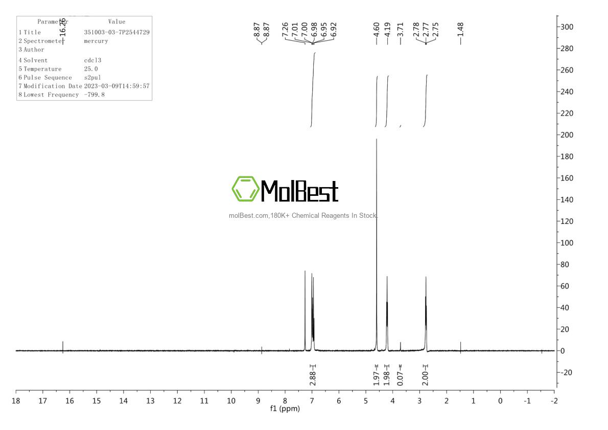 Espectro de teste de amostra física (NMR) de 351003-03-7