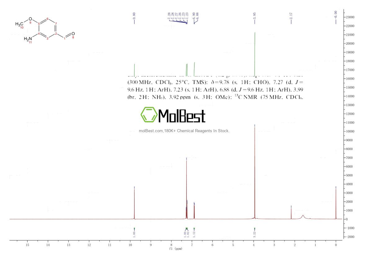 351003-10-6 fiziksel numune test spektrumu (NMR)