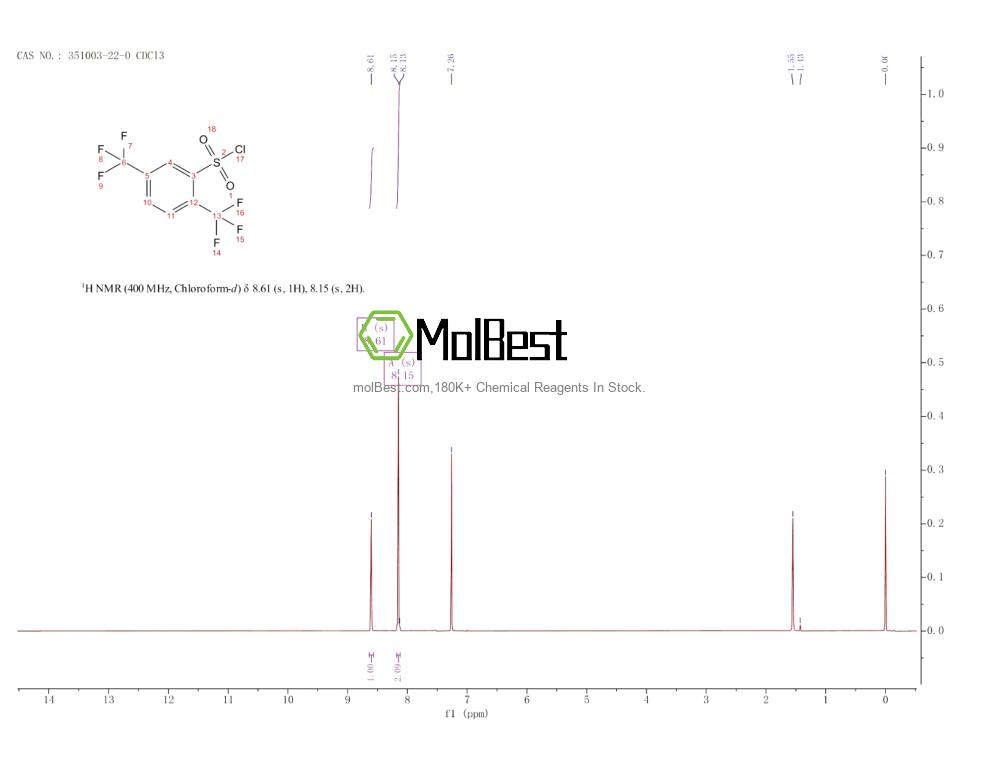 Physical sample testing spectrum (NMR) of 351003-22-0