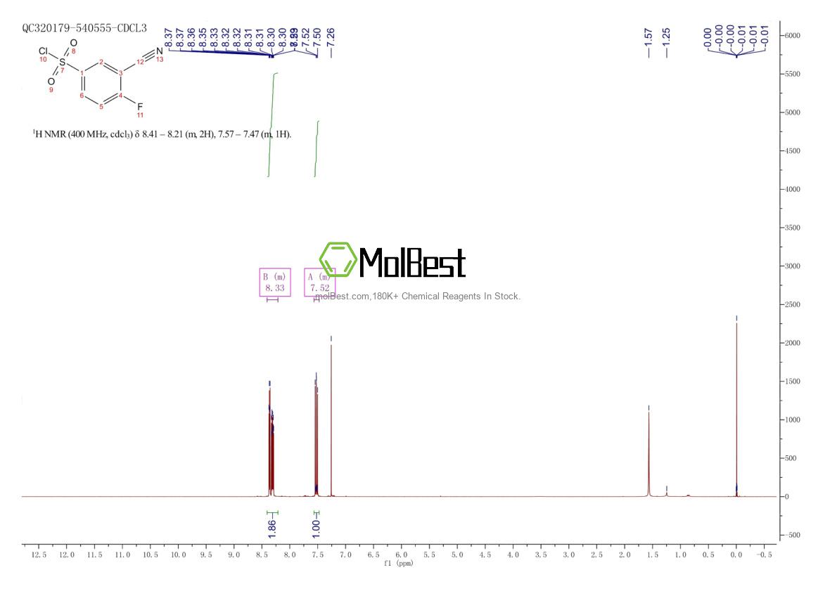 Physical sample testing spectrum (NMR) of 351003-23-1