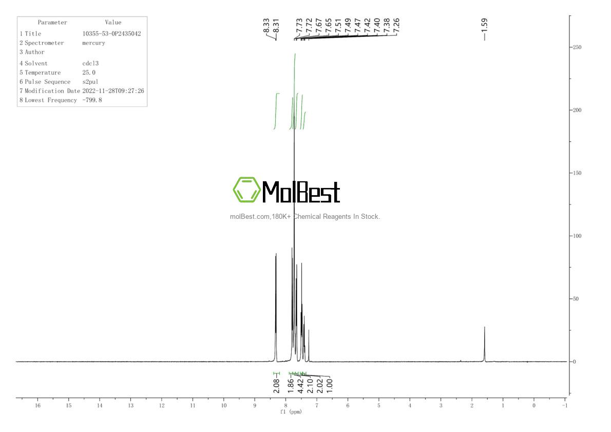 Physical sample testing spectrum (NMR) of 351003-34-4