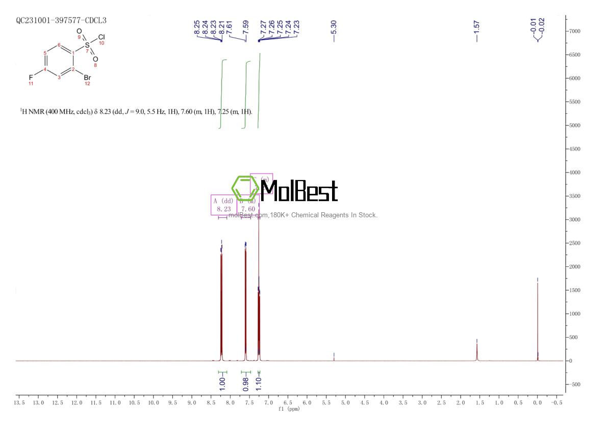 Physical sample testing spectrum (NMR) of 351003-45-7