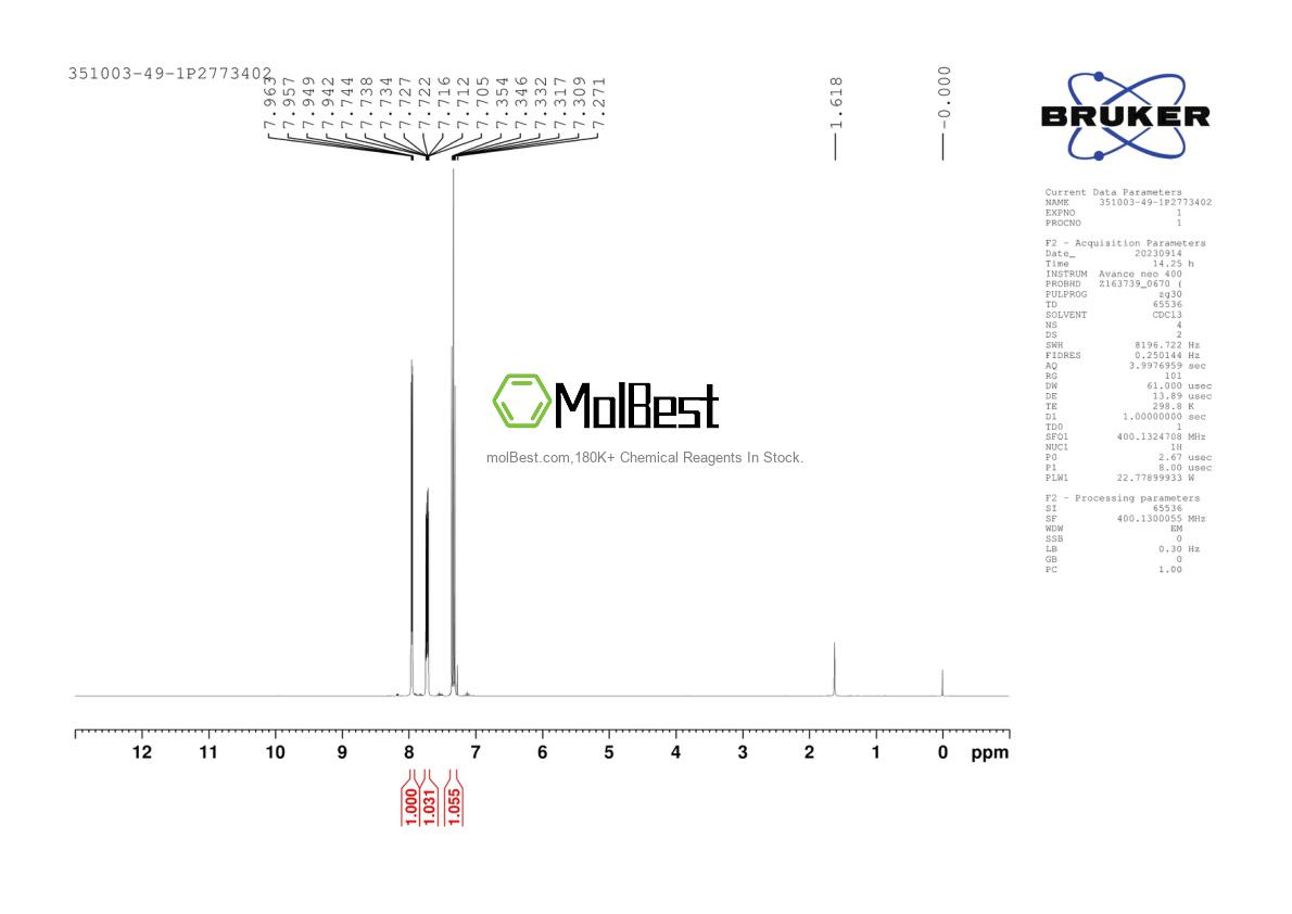 Physical sample testing spectrum (NMR) of 351003-49-1