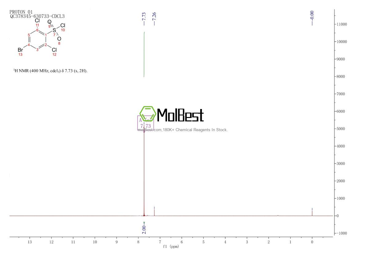 Physical sample testing spectrum (NMR) of 351003-54-8
