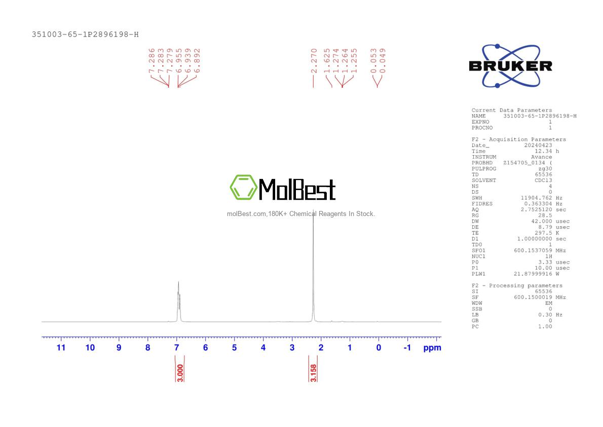 Physical sample testing spectrum (NMR) of 351003-65-1
