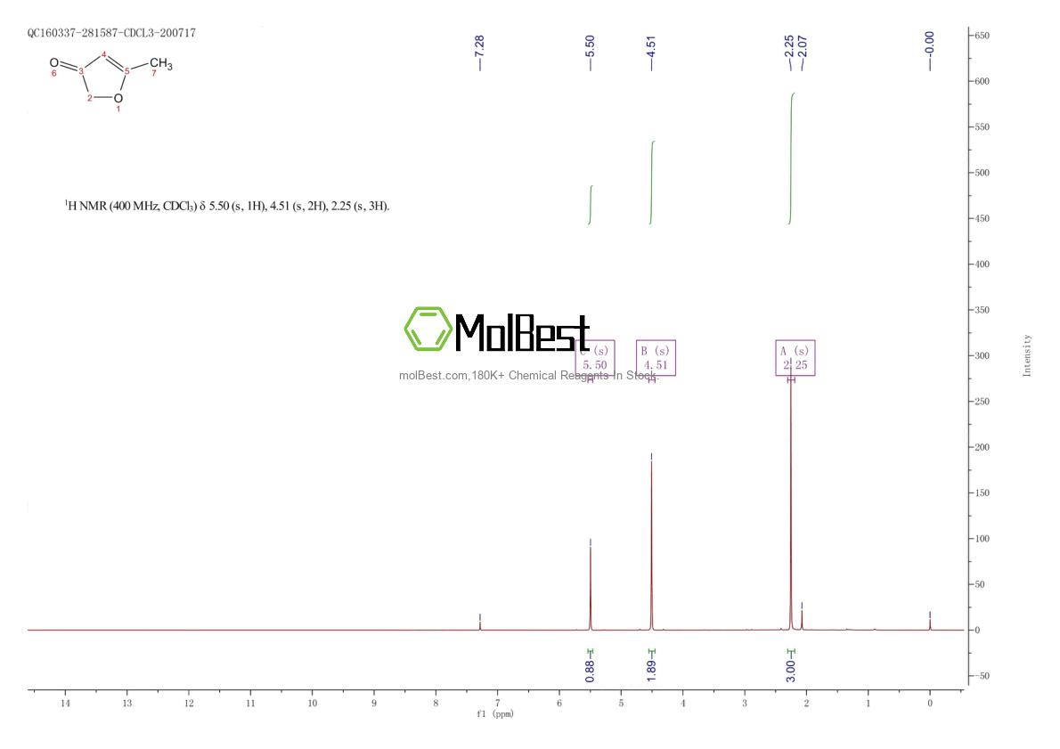 Espectro de teste de amostra física (NMR) de 3511-32-8