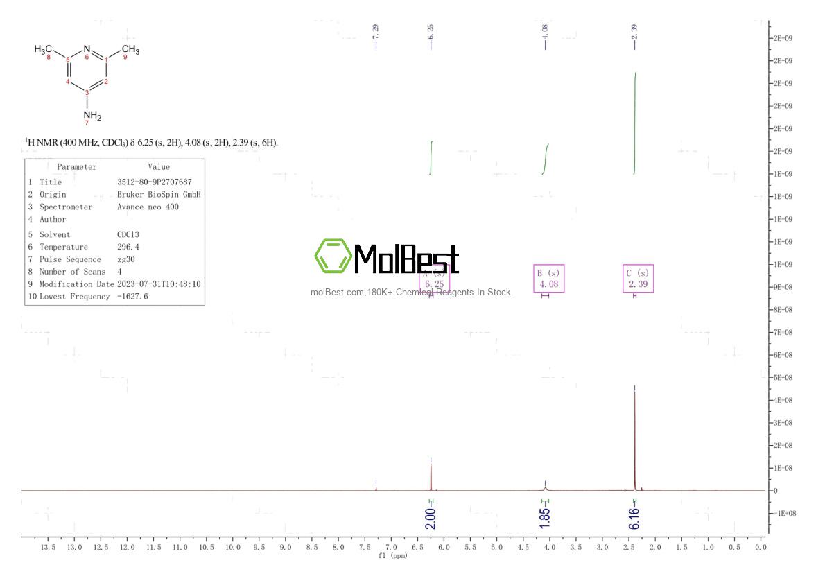 Physical sample testing spectrum (NMR) of 3512-80-9