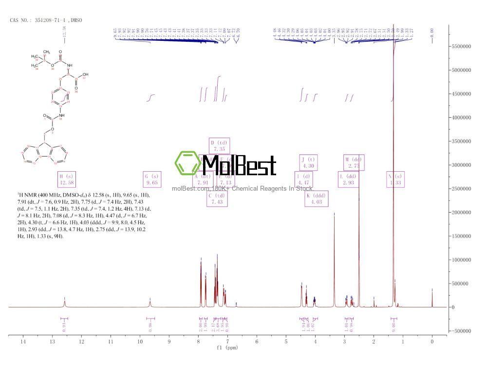 Espectro de teste de amostra física (NMR) de 351208-71-4