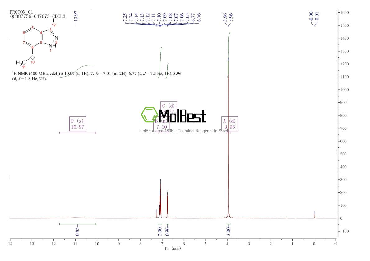 Espectro de teste de amostra física (NMR) de 351210-07-6