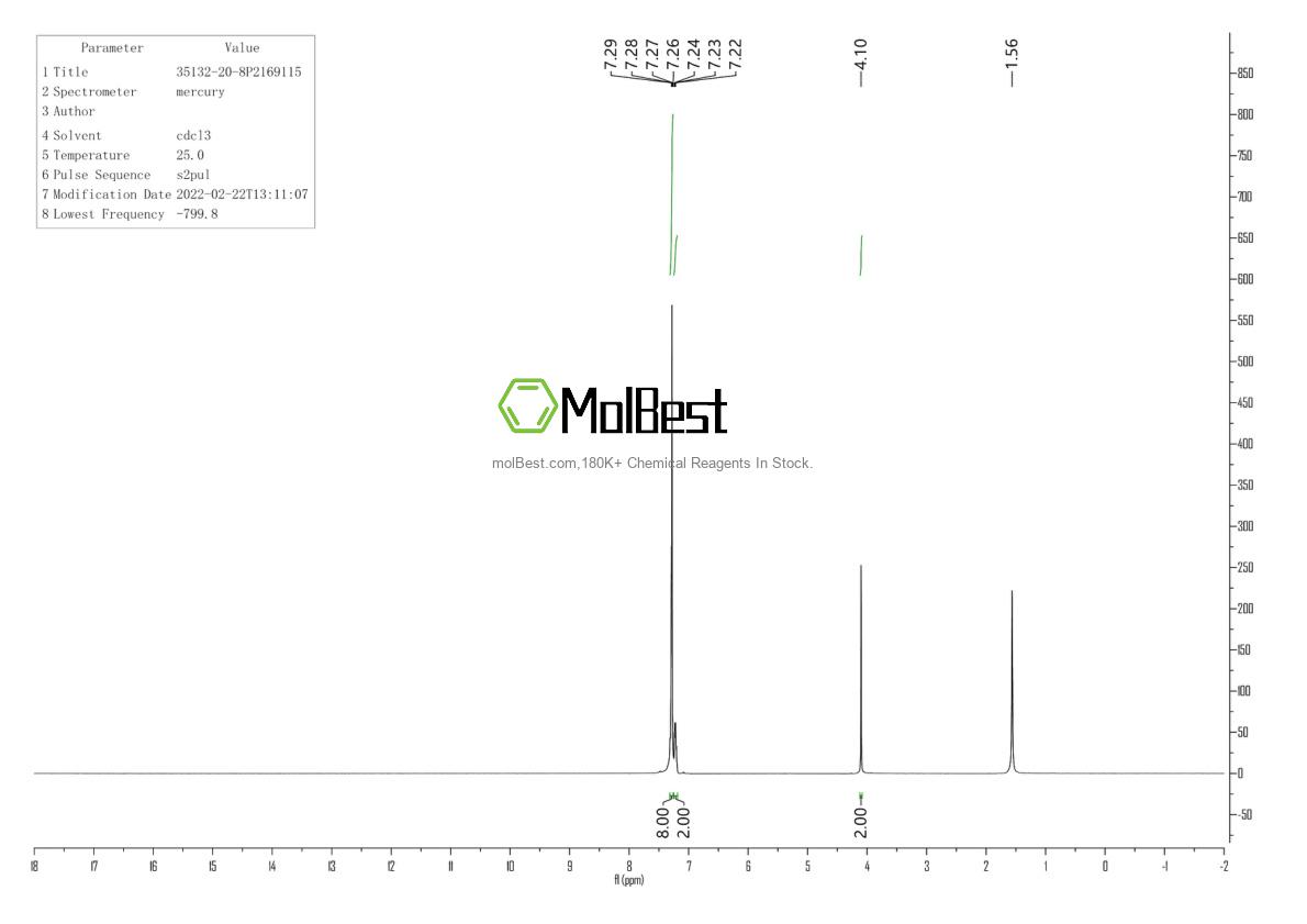 Physical sample testing spectrum (NMR) of 35132-20-8