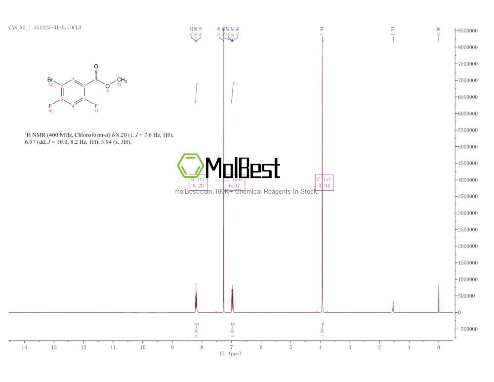 Espectro de teste de amostra física (NMR) de 351325-31-0