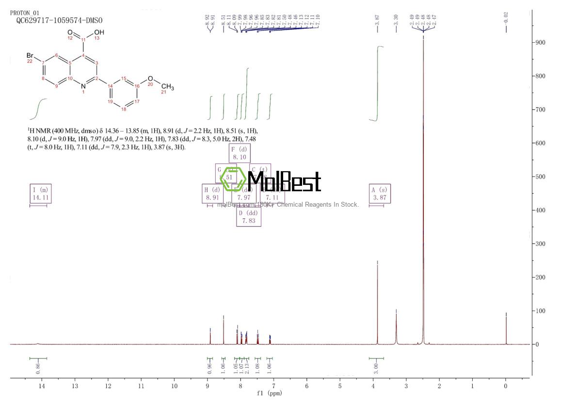 Espectro de teste de amostra física (NMR) de 351329-64-1