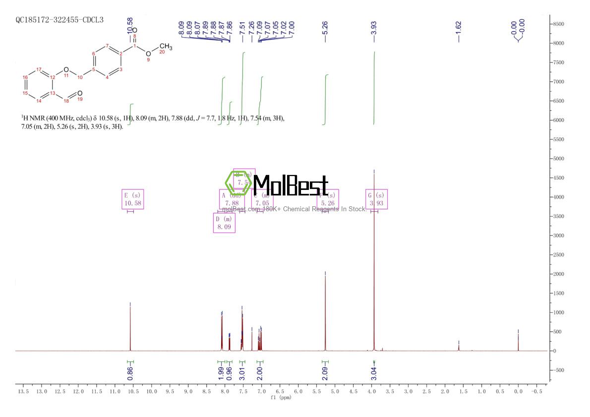 Espectro de teste de amostra física (NMR) de 351335-29-0