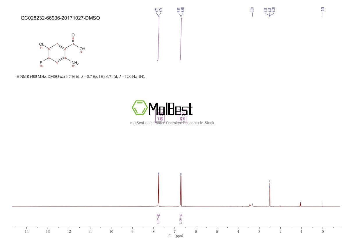 Espectro de teste de amostra física (NMR) de 351367-77-6