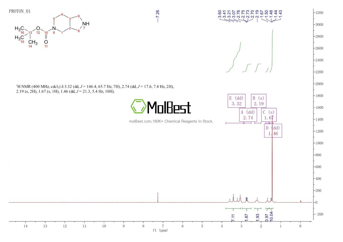 Espectro de teste de amostra física (NMR) de 351370-99-5