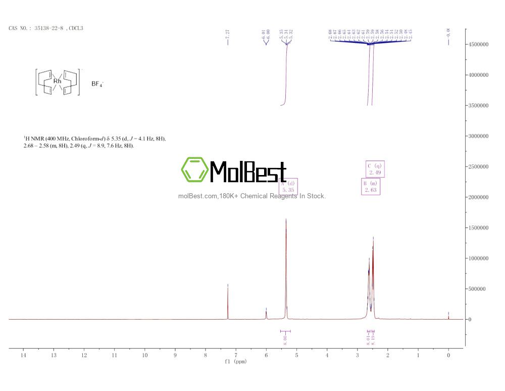 Physical sample testing spectrum (NMR) of 35138-22-8