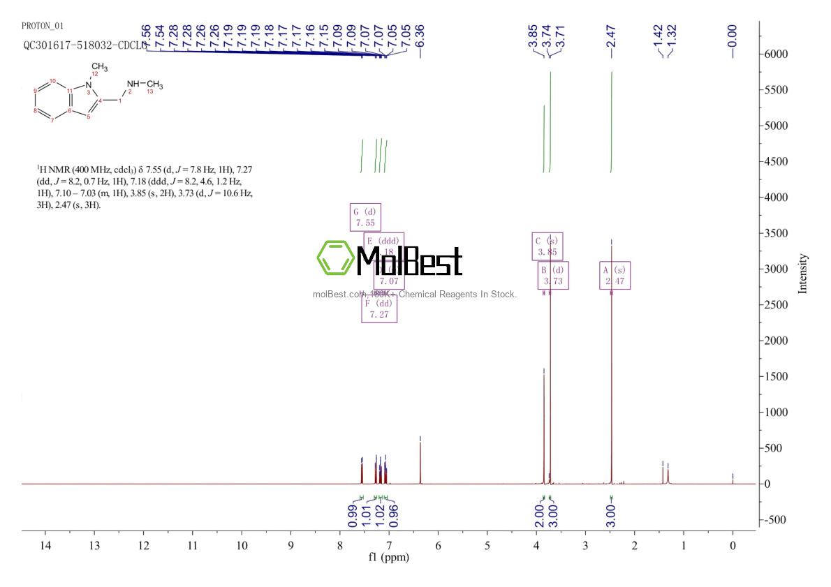 Espectro de teste de amostra física (NMR) de 3514-15-6