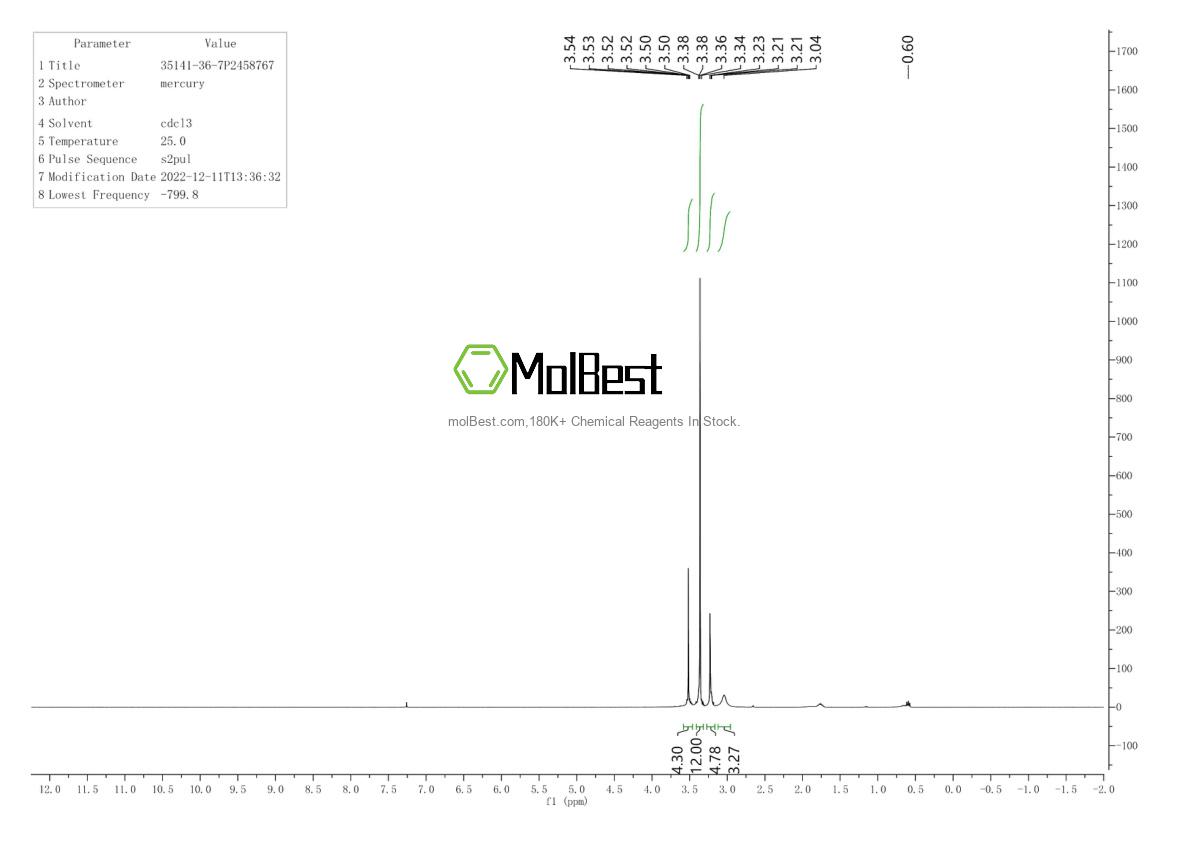Espectro de teste de amostra física (NMR) de 35141-36-7