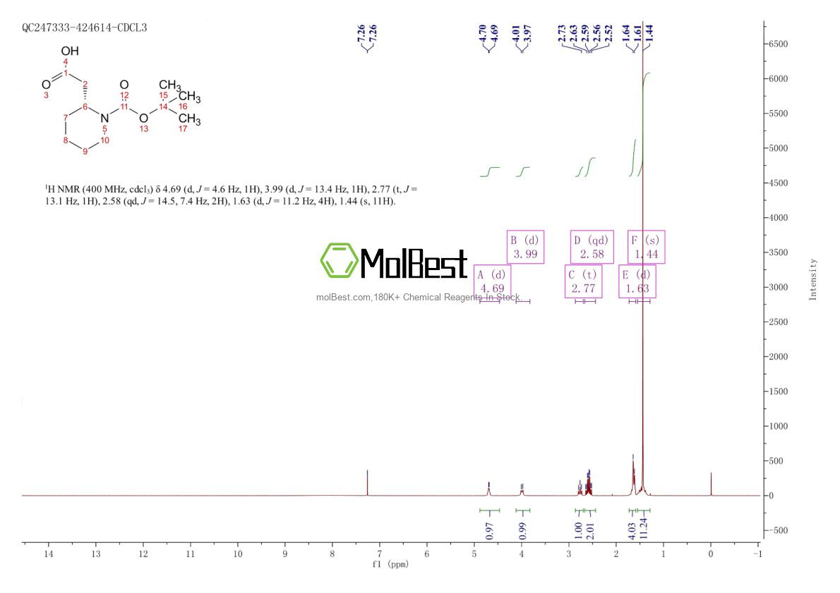 Espectro de teste de amostra física (NMR) de 351410-32-7