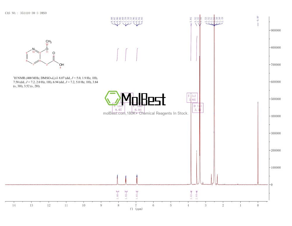 Espectro de teste de amostra física (NMR) de 351410-38-3