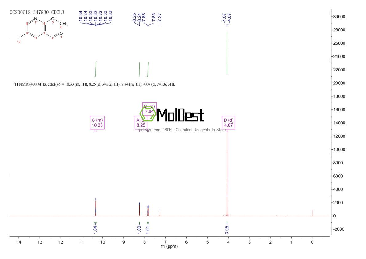Physical sample testing spectrum (NMR) of 351410-62-3