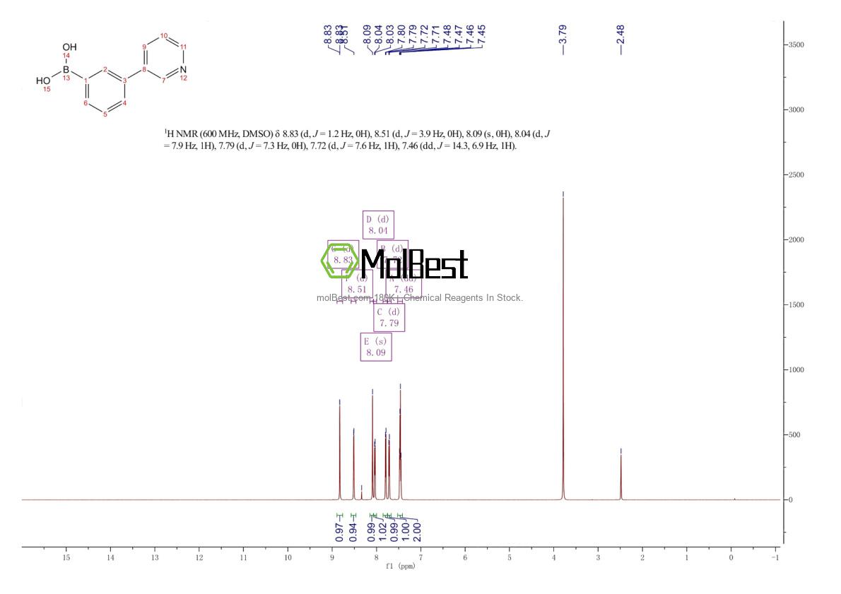 Espectro de teste de amostra física (NMR) de 351422-72-5
