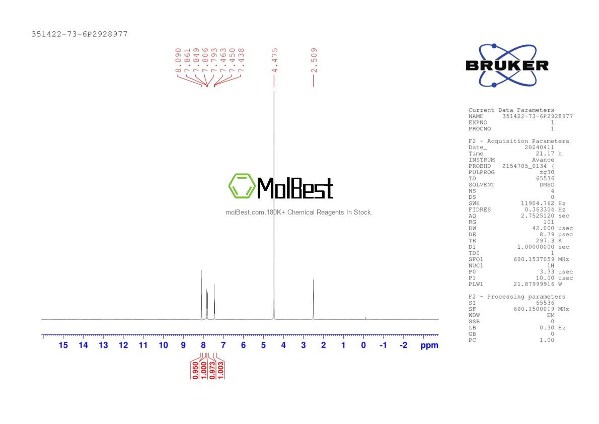 Physical sample testing spectrum (NMR) of 351422-73-6