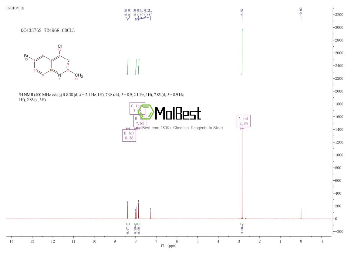 Espectro de teste de amostra física (NMR) de 351426-04-5