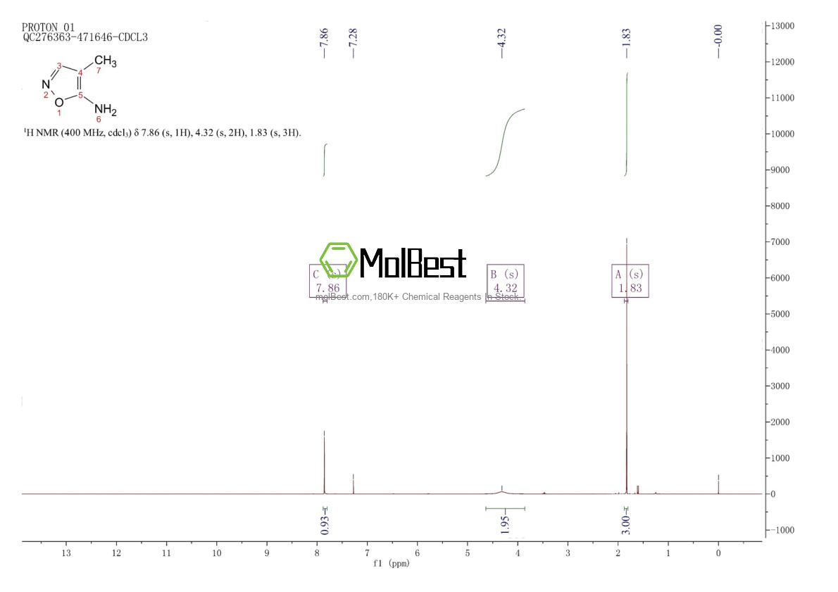 Espectro de teste de amostra física (NMR) de 35143-75-0
