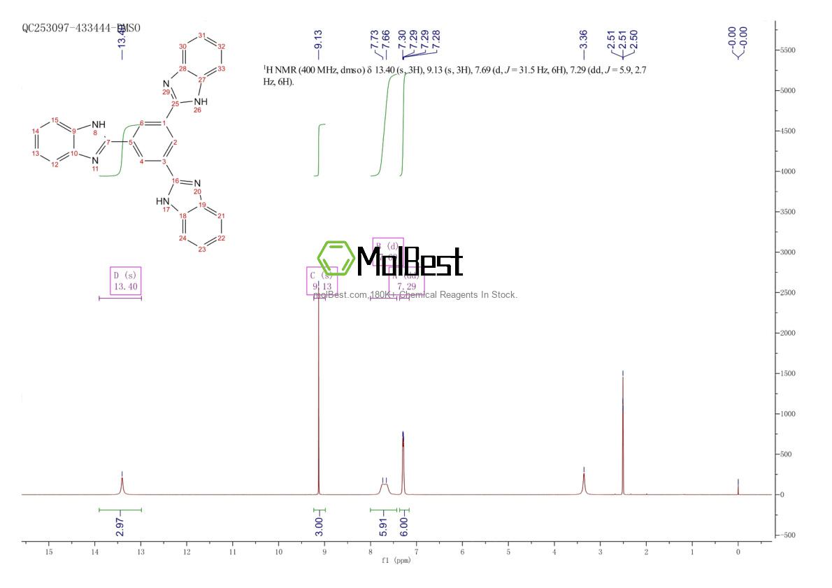 Espectro de teste de amostra física (NMR) de 351437-96-2