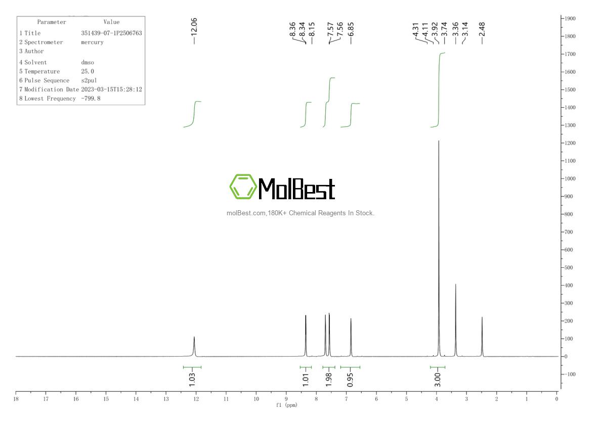 Physical sample testing spectrum (NMR) of 351439-07-1