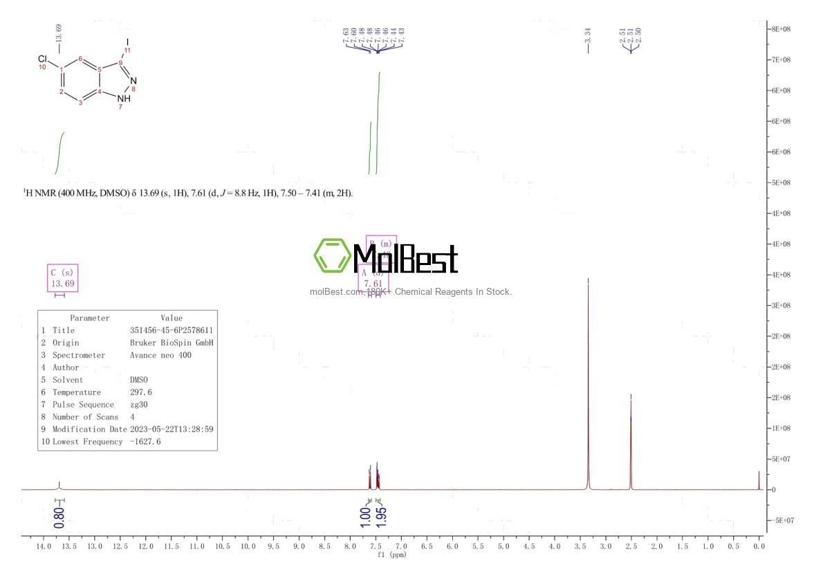 Espectro de teste de amostra física (NMR) de 351456-45-6