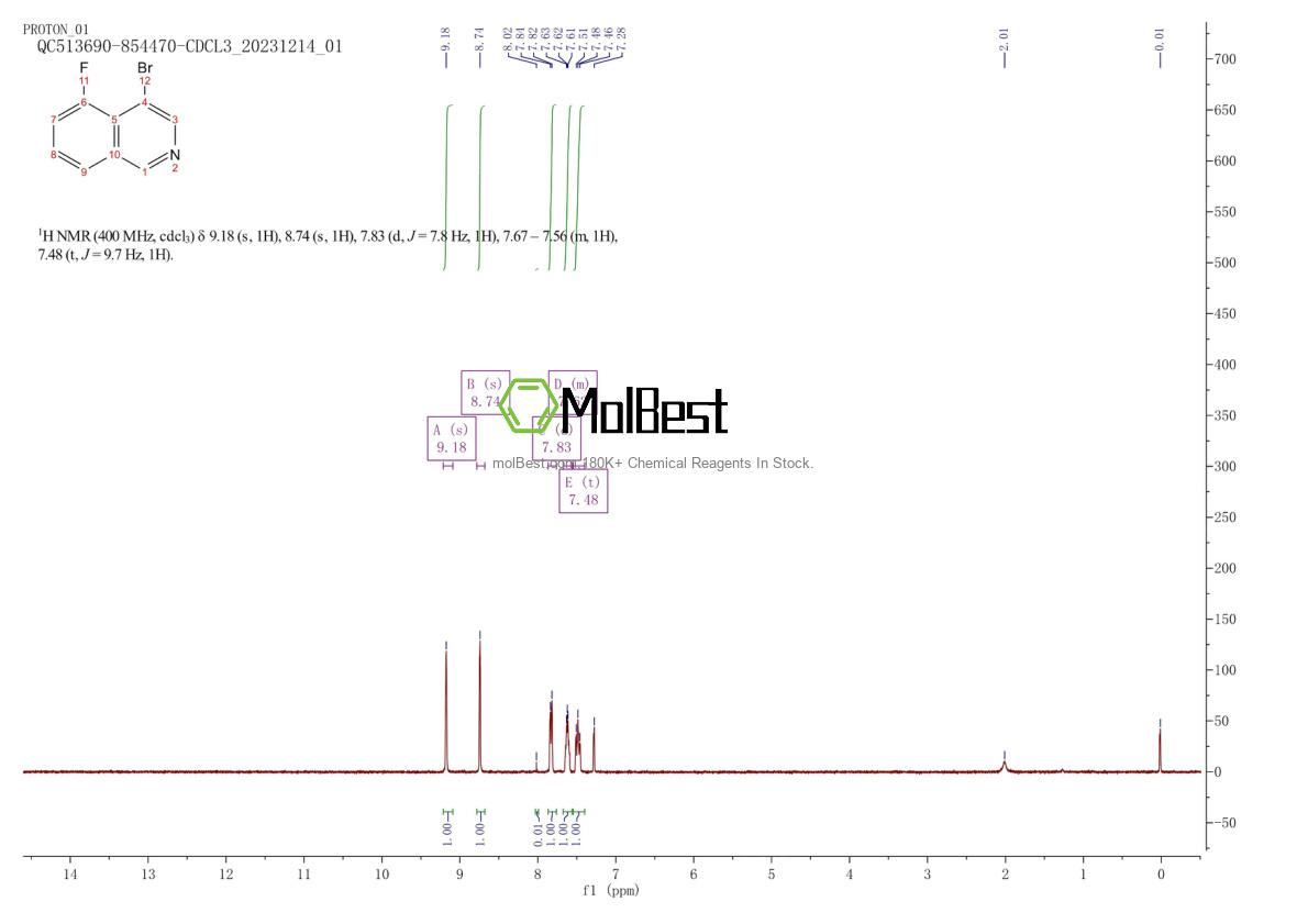 Espectro de teste de amostra física (NMR) de 351457-58-4