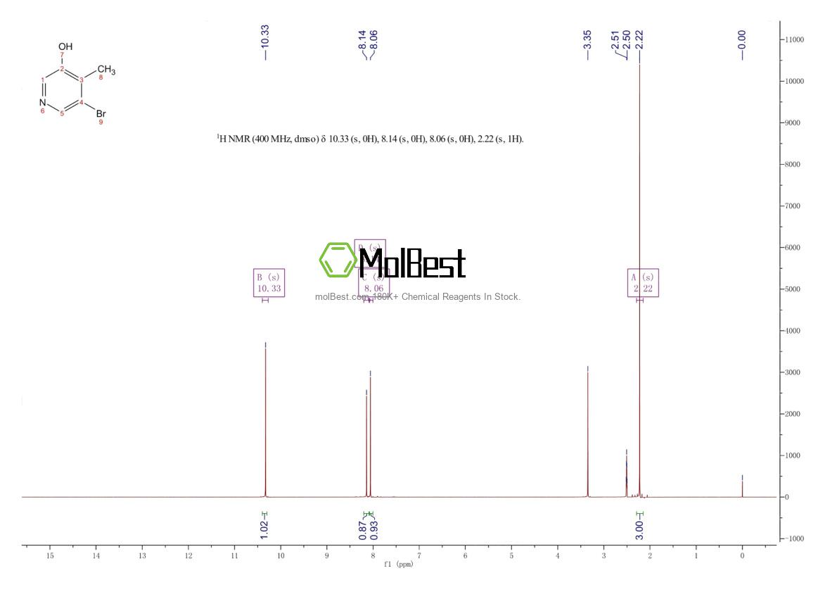 Espectro de teste de amostra física (NMR) de 351458-21-4