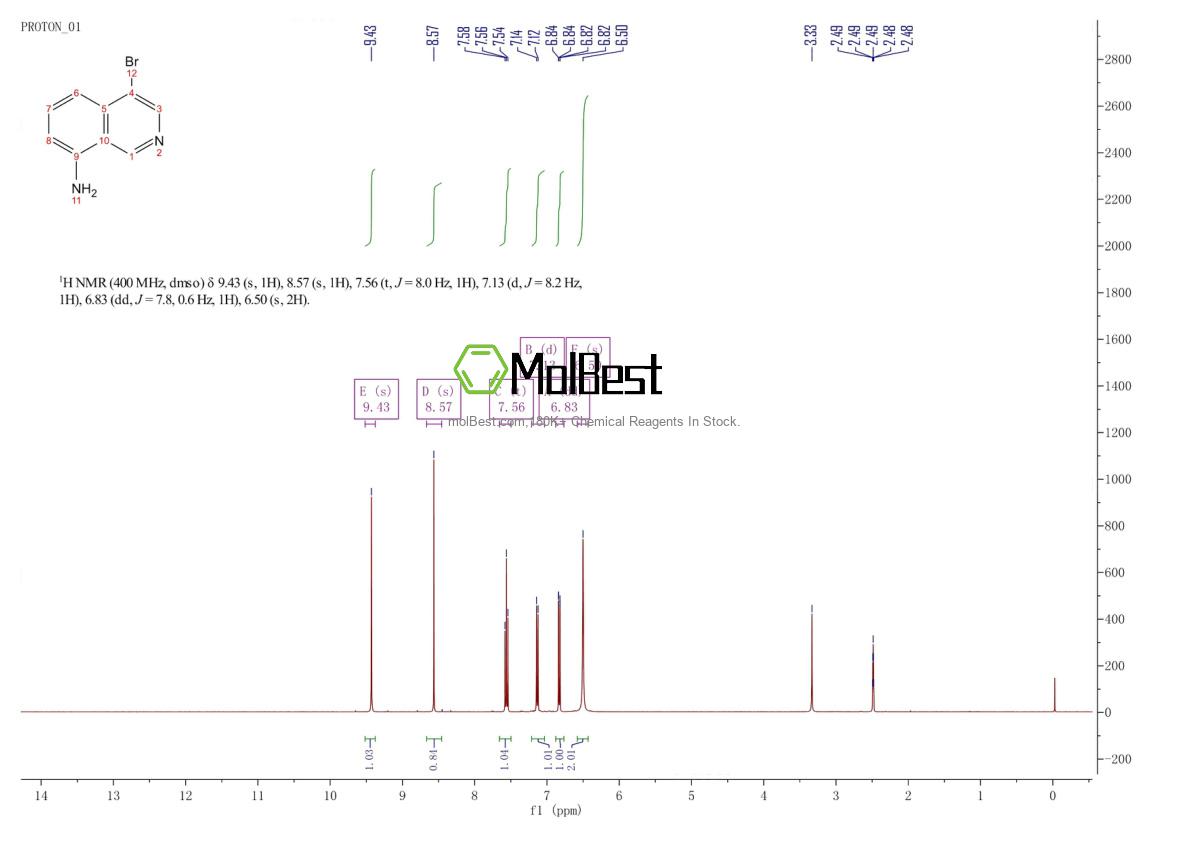 Espectro de teste de amostra física (NMR) de 351458-46-3