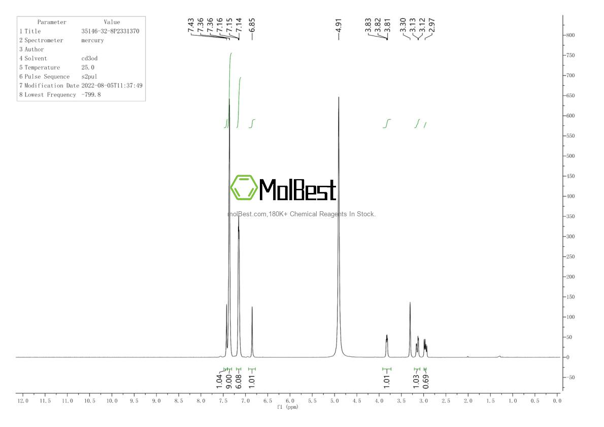 Physical sample testing spectrum (NMR) of 35146-32-8