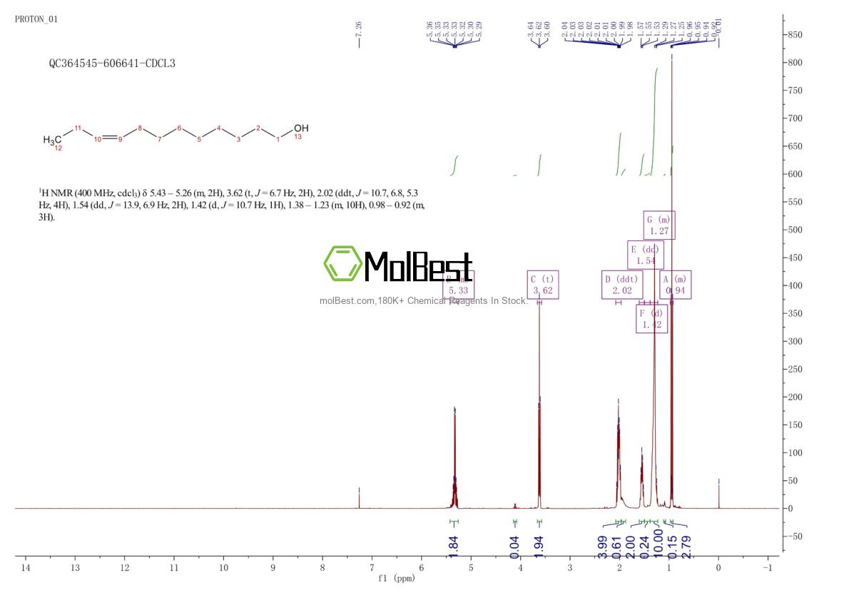 Espectro de teste de amostra física (NMR) de 35148-18-6