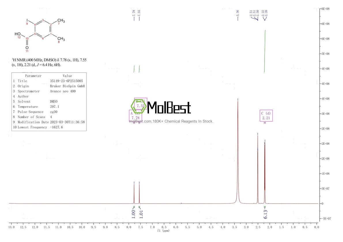 Espectro de teste de amostra física (NMR) de 35149-23-6