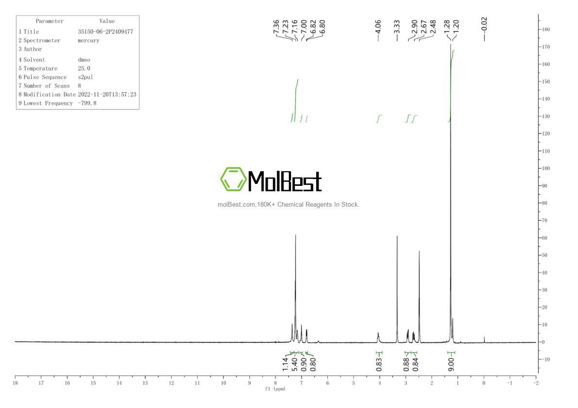 Espectro de teste de amostra física (NMR) de 35150-06-2