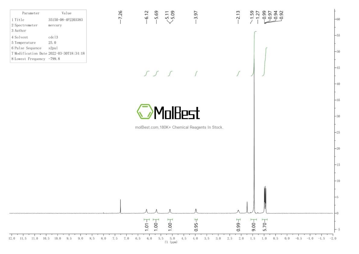 Physical sample testing spectrum (NMR) of 35150-08-4
