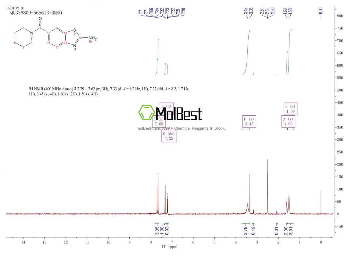 Espectro de teste de amostra física (NMR) de 351518-88-2