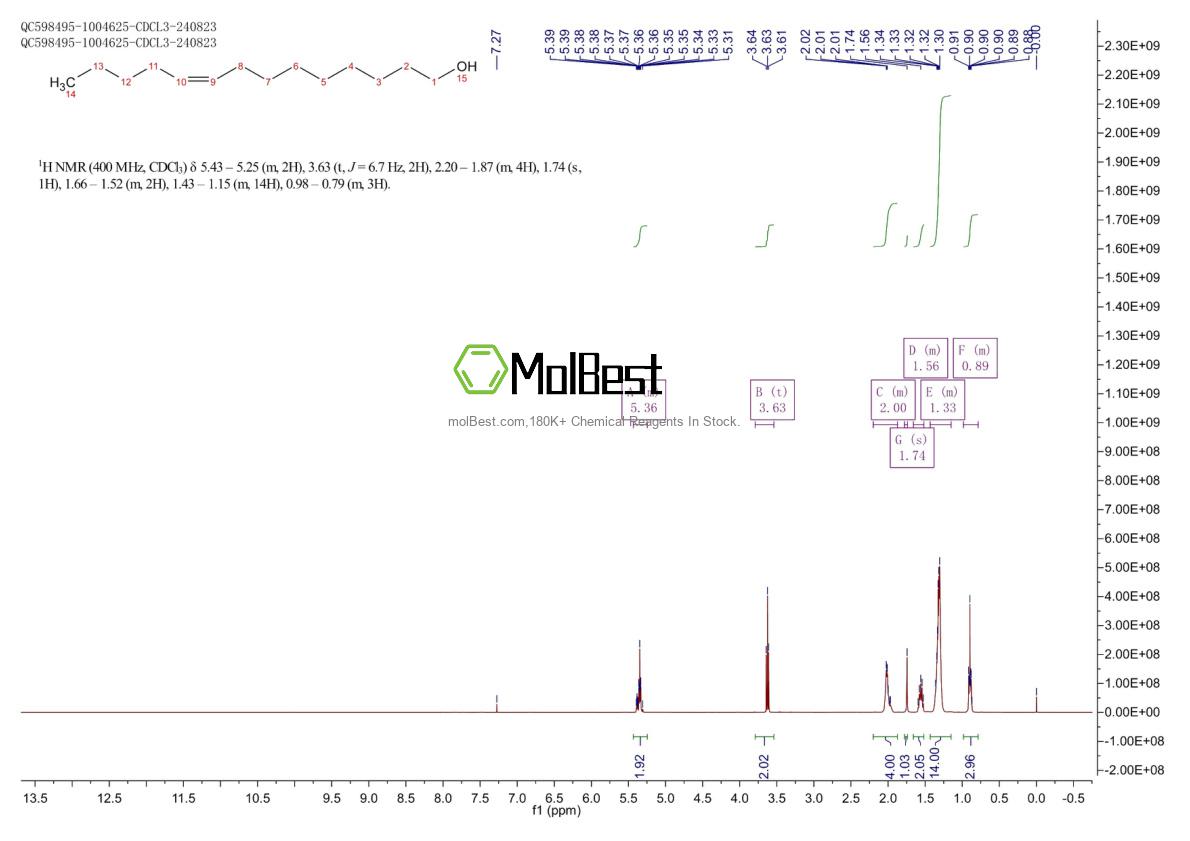 Espectro de teste de amostra física (NMR) de 35153-15-2
