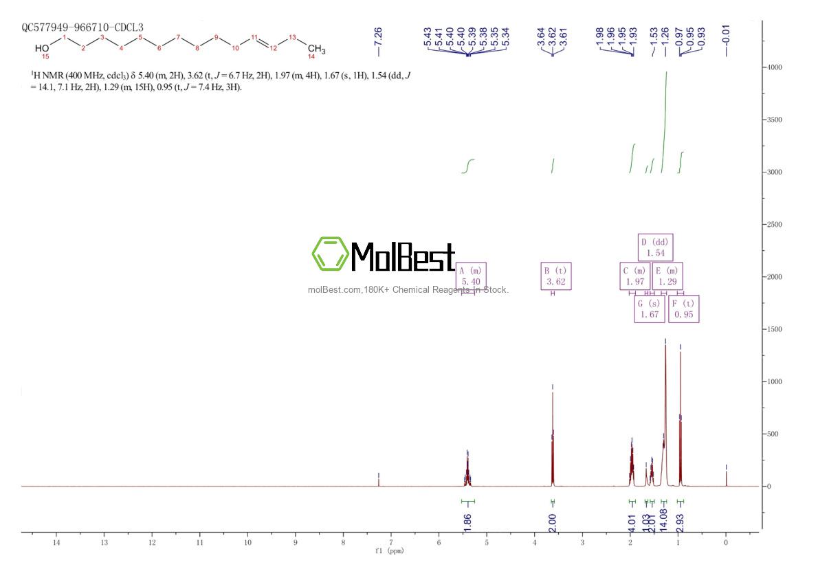 Espectro de teste de amostra física (NMR) de 35153-18-5