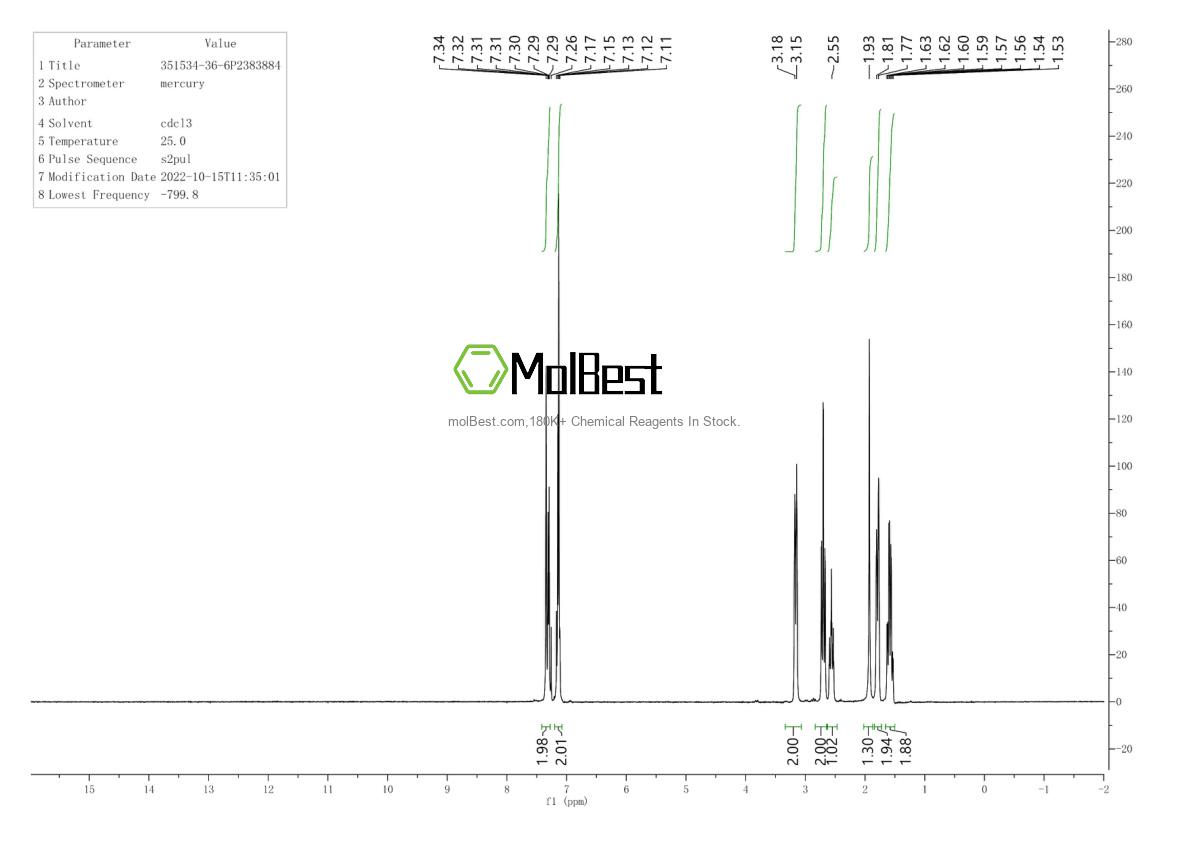 Espectro de teste de amostra física (NMR) de 351534-36-6