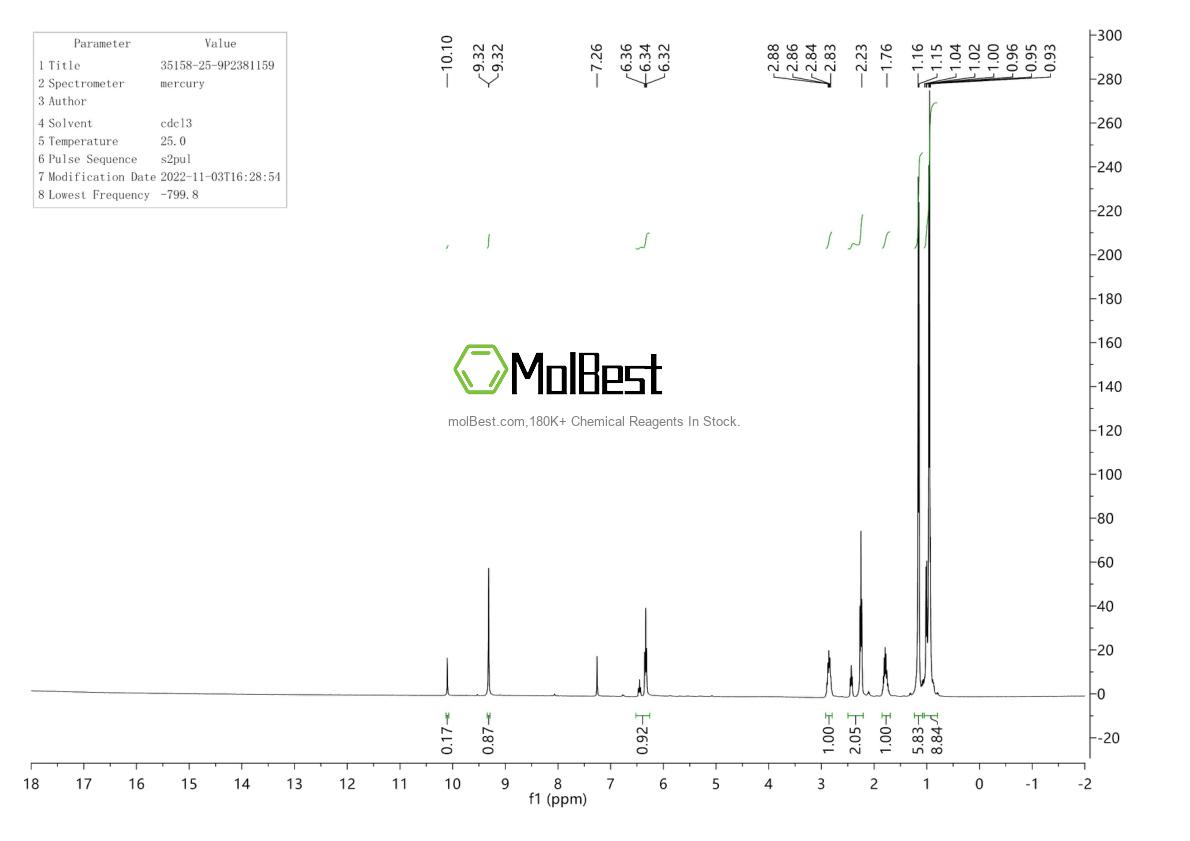 Physical sample testing spectrum (NMR) of 35158-25-9