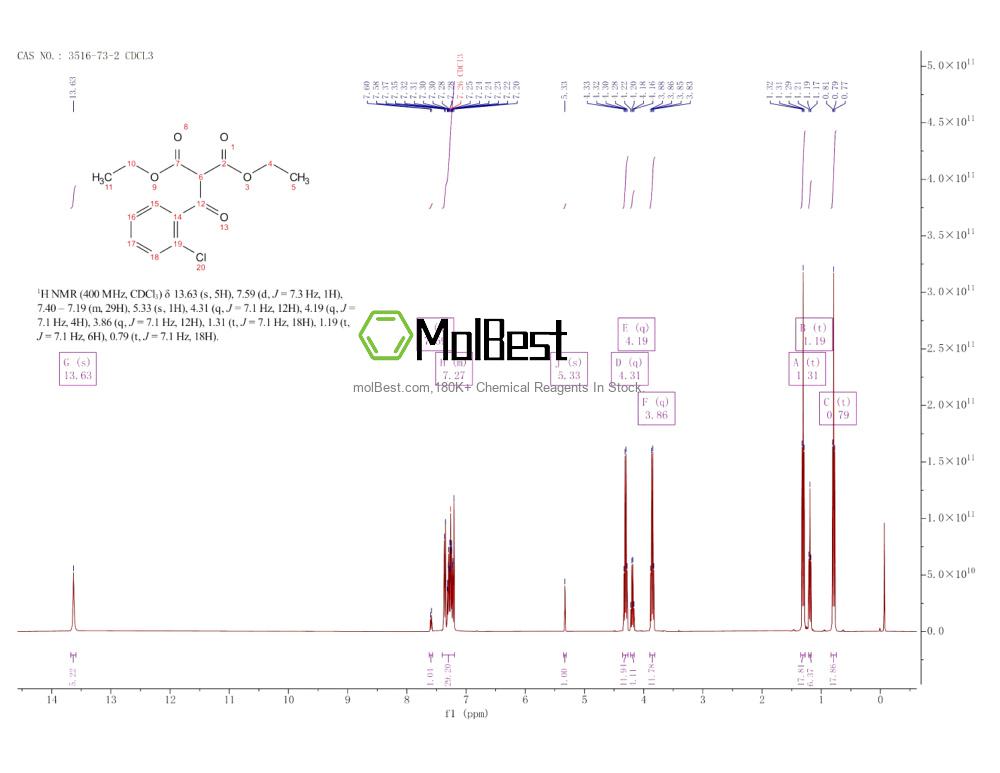 Espectro de teste de amostra física (NMR) de 3516-73-2