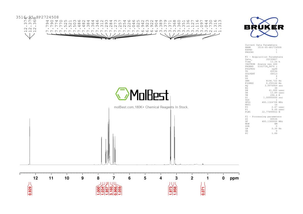 Physical sample testing spectrum (NMR) of 3516-95-8