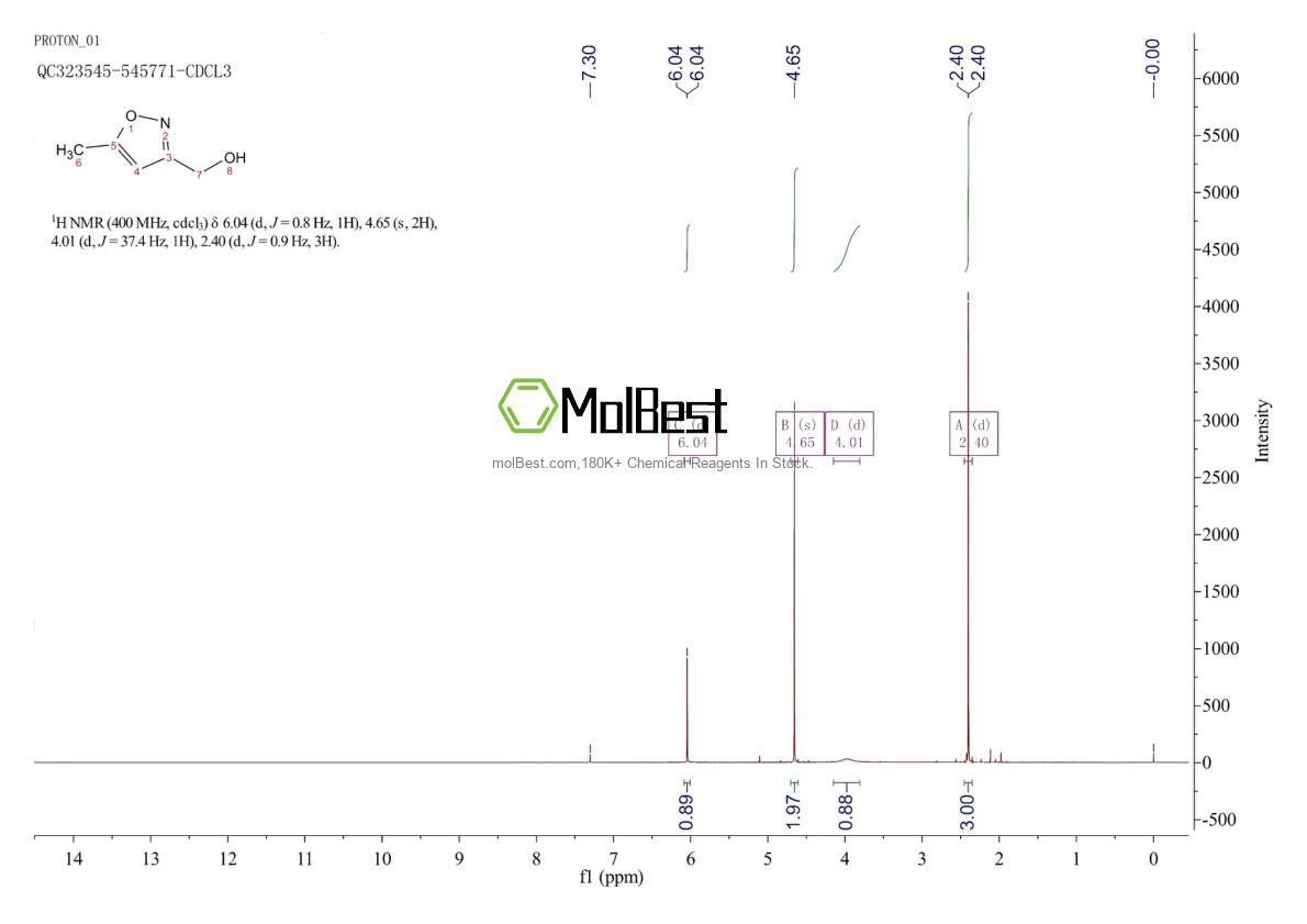 Physical sample testing spectrum (NMR) of 35166-33-7