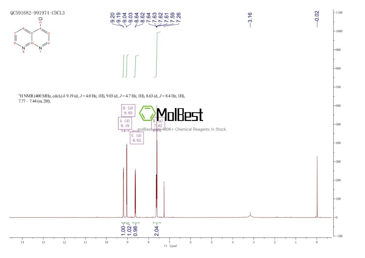 Espectro de teste de amostra física (NMR) de 35170-94-6