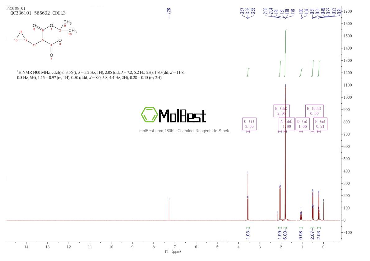 Espectro de teste de amostra física (NMR) de 351866-06-3